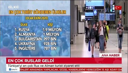 Ülke Ana Haber - 23 Kasım 2020
