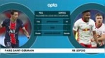 Face à face - PSG vs. RB Leipzig