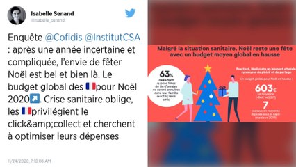 Noël : les Français prévoient de dépenser un peu plus que l'année dernière