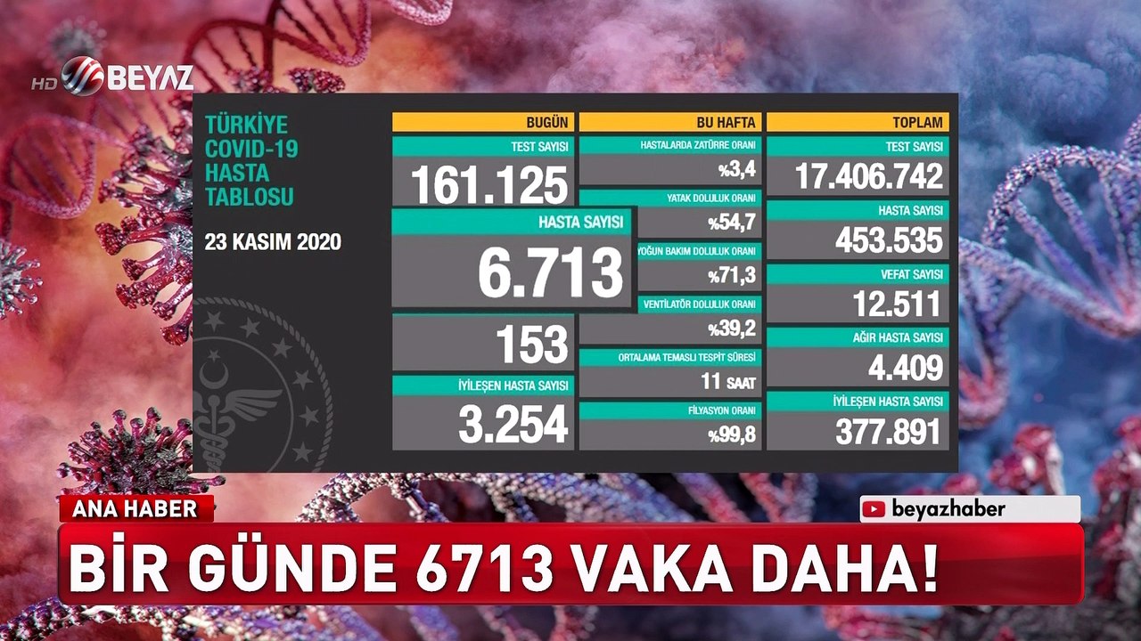 Beyaz Ana Haber 24 Kasım 2020