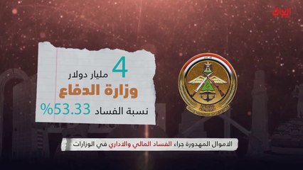 إنفوغراف حديث بغداد عن نسب الفساد في العراق