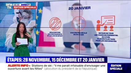 Covid: quel est le calendrier pour la levée des restrictions?