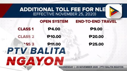 #PTVBalitaNgayon | Dagdag-singil sa toll fee sa NLEx, epektibo na ngayong araw