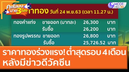 ราคาทองร่วงแรง! ต่ำสุดรอบ 4 เดือน หลังมีข่าวดีวัคซีน [24 พ.ย. 63] คุยโขมงบ่าย 3 โมง | 9 MCOT HD