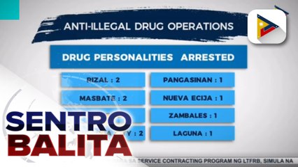 55 drug suspects, arestado sa loob ng tatlong araw