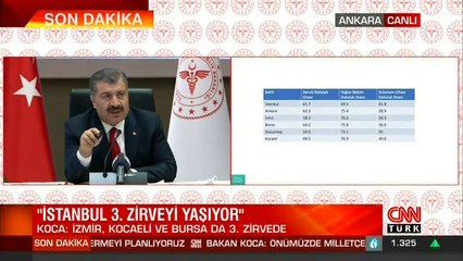 Son dakika haberi: Sağlık Bakanı Koca açıkladı! Son 24 saatte 28 bin 351 yeni vaka | Video