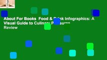 About For Books  Food & Drink Infographics: A Visual Guide to Culinary Pleasures  Review