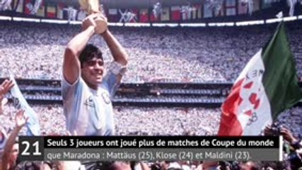 Maradona en stats - Un génie à l'oeuvre