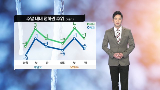 [날씨] 주말 내내 내륙 맑고 추워, 제주 산간 1cm 안팎 눈 / YTN
