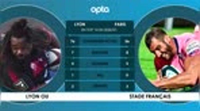 Face à face - Lyon-Stade Français, l'affiche de la 10e j.