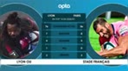 Face à face - Lyon-Stade Français, l'affiche de la 10e j.