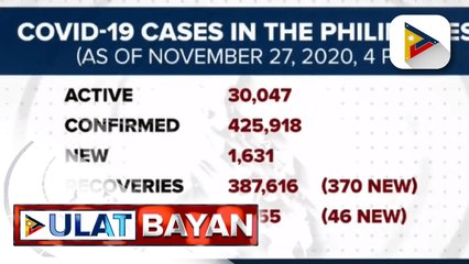 Aktibong kaso ng COVID-19 sa bansa, nasa higit 30-k