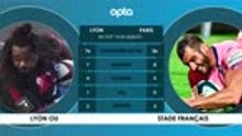 Face à face - Lyon-Stade Français, l'affiche de la 10e j.
