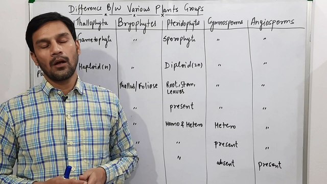 Plant Kingdom-Comparisons Between Various Plants Groups(Thallophyta,Bryophytes,Pteridophytes,Gymnosperms & Angiosperms)