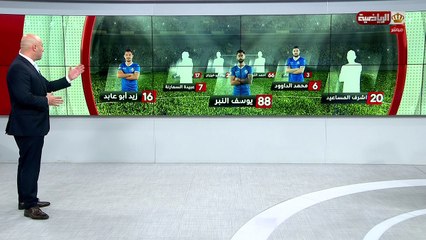 استخف المحلل ديان صالح بقدرات الرمثا فكان الرد عليه قاسي من قبل الكابتن محمد فلاح عبيدات