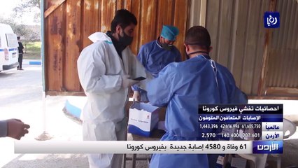 61 وفاة و 4580 إصابة جديدة  بفيروس كورونا