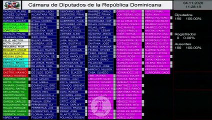 La idea de una reforma a la Constitución causa las primeras reacciones