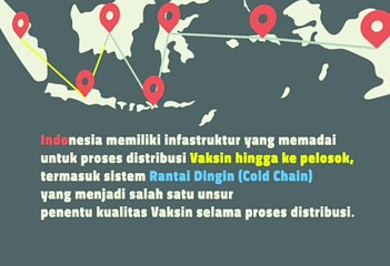 Motiongrafis : Indonesia Berpengalaman Mendistribusikan Vaksin Sampai Ke Pelosok