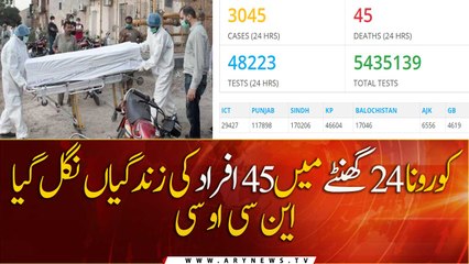 Covid-19 and 45 deaths in the last 24 hours, according to the  (NCOC).