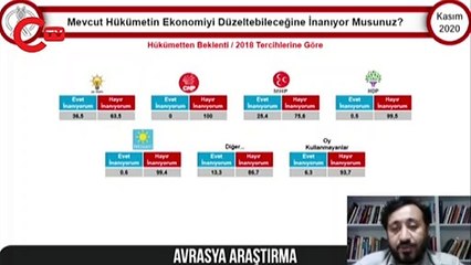 Berat Albayrak'ın istifasına halk ne dedi? İşte o anket