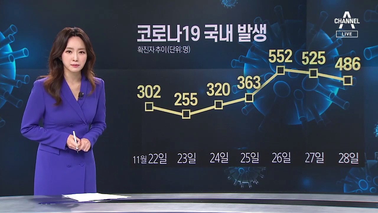 [앵커 브리핑]신규 확진 사흘째 500명대…2.5단계 격상하나