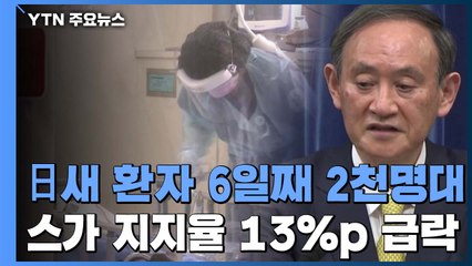 日 신규 확진 6일째 2천 명대...스가 지지율 13%p 급락 / YTN