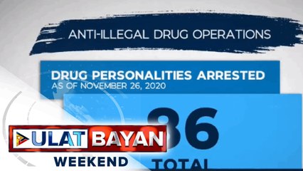 86 indibiwal, arestado sa anti-illegal drug ops sa loob ng apat na araw