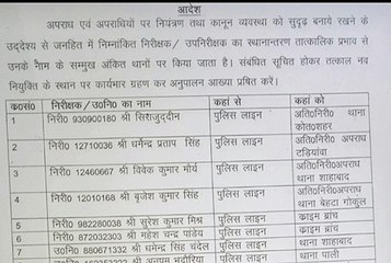 पाली थाने को मिली दो उप निरीक्षकों की सौगात