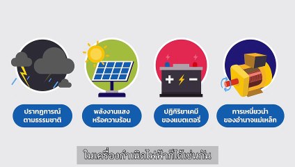 พลังงานไฟฟ้ามายังไง และ how to ใช้ให้ถูกวิธี​
