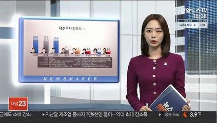 "이낙연 20.6% 윤석열 19.8% 이재명 19.4%"