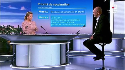Coronavirus : l'âge, un facteur important dans la stratégie de vaccination