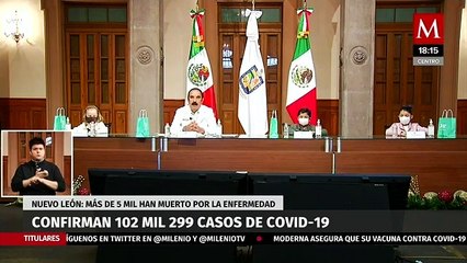 Llega Nuevo León a 102 mil 299 casos de coronavirus