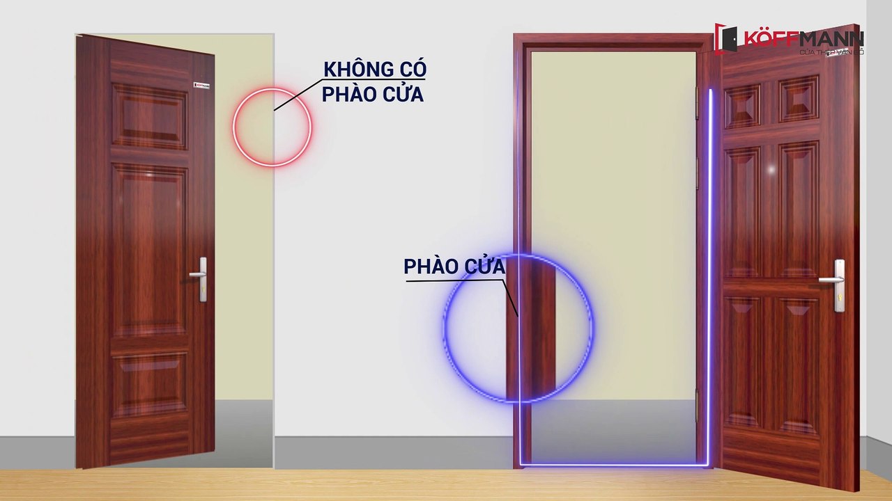 Hướng dẫn cách xác định hướng mở và hướng phào - Cửa thép vân gỗ Koffmann