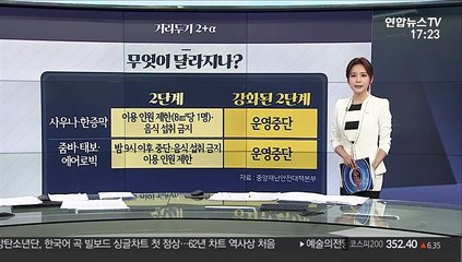 [그래픽 뉴스] 거리두기 2+α