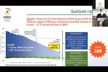 Zéro Artificialisation nette : de quoi parle-t-on ?