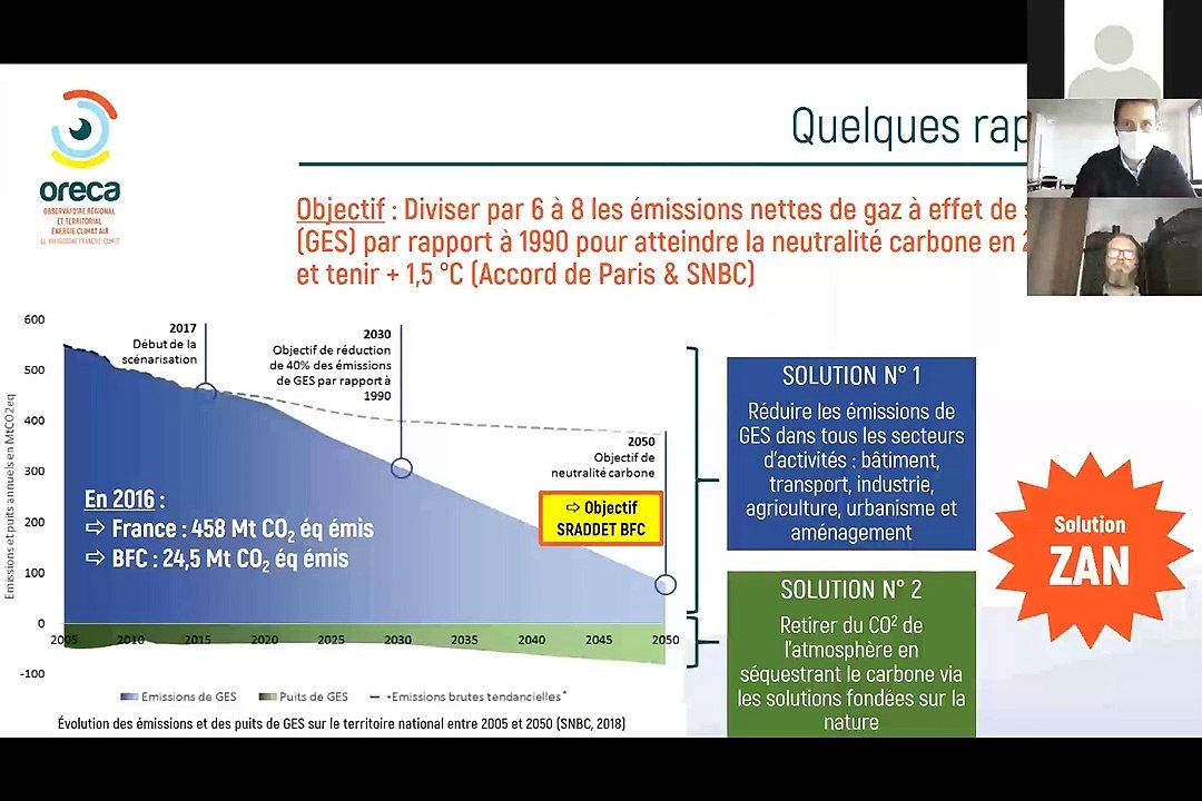 Zéro Artificialisation nette : de quoi parle-t-on ?