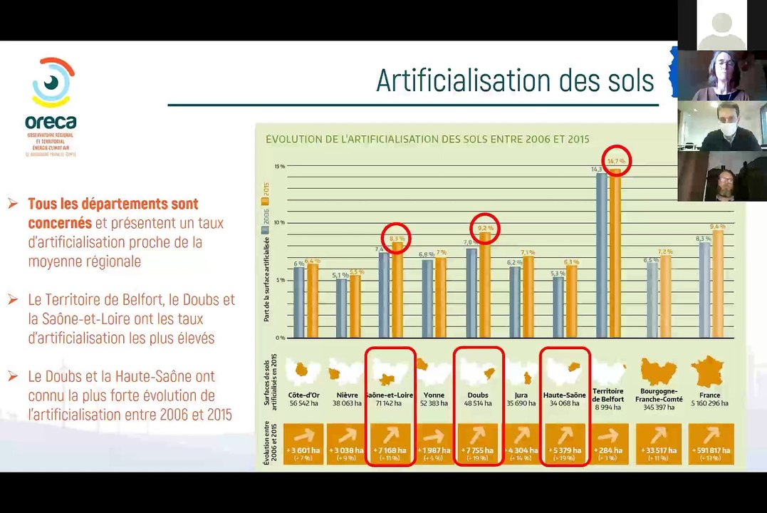 Séquestration carbone et artificialisation des sols, puis Outils nationaux et en BFC pour mesurer, comprendre, échanger et agir