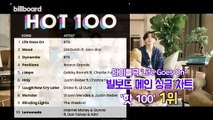 [영상구성] BTS, '한국어곡'으로 빌보드 싱글 차트 정상