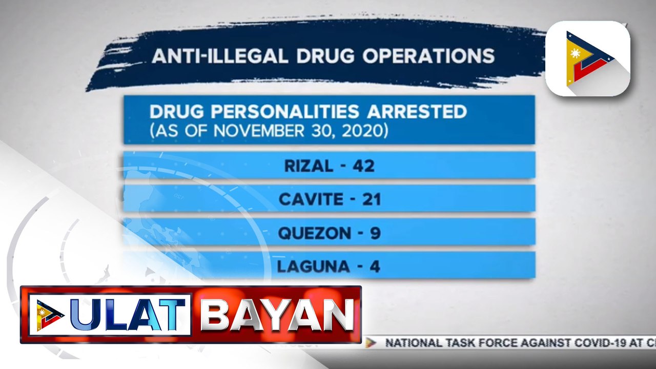 #UlatBayan | 99 drug suspects, arestado sa loob ng apat na araw