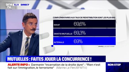 Mutuelles: changer de complémentaire santé devient plus facile, faites jouer la concurrence !