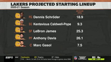 ESPN FIRST TAKE 12/01/2020 - Stephen A. Smith -analyze- How much pressure is on LeBron & Lakers to repeat?