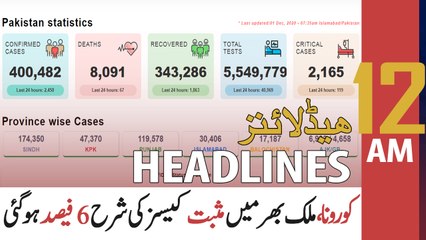 ARY NEWS HEADLINES | 12 AM | 2nd DECEMBER 2020