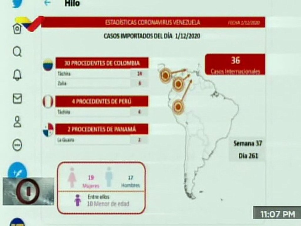 COVID-19: Venezuela registró 227 nuevos contagios, Zulia es la entidad con mayor número de casos en la últimas 24 horas