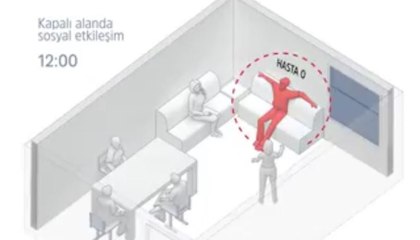 TTB paylaştı: Koronavirüs Kapalı Alanlarda Nasıl Yayılır?