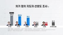 윤석열, 정치 지도자 선호도 조사 오차범위 내 1위 / YTN