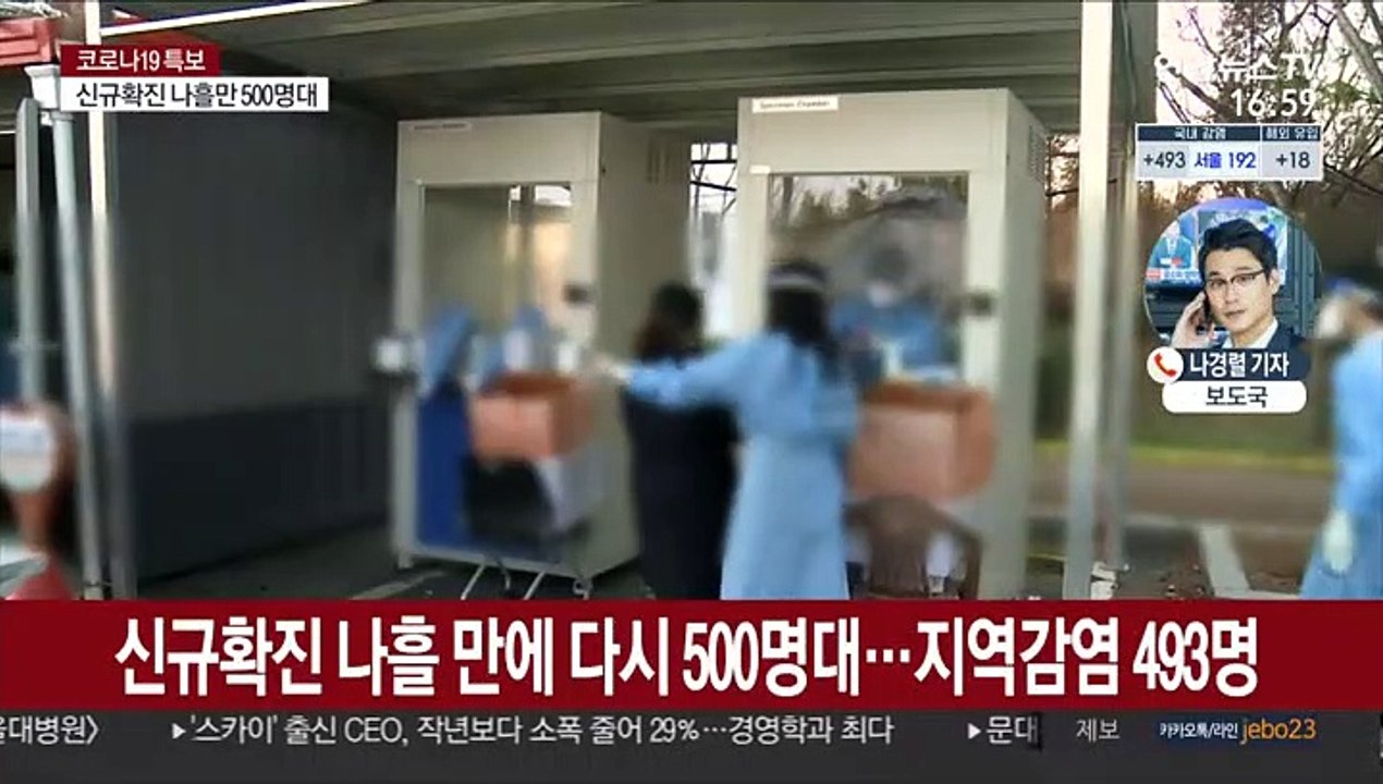 신규 확진 511명…나흘 만에 다시 500명대