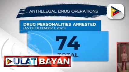 #UlatBayan | 74 drug suspects, arestado sa loob ng tatlong araw