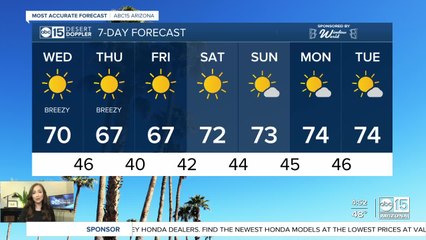 Breezy conditions around the state