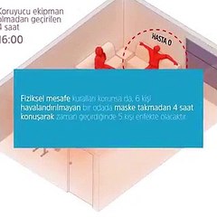 Koronavirüs kapalı alanda nasıl yayılıyor? İşte o görüntüler