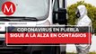 Llega Puebla a 42 mil 23 casos positivos de coronavirus